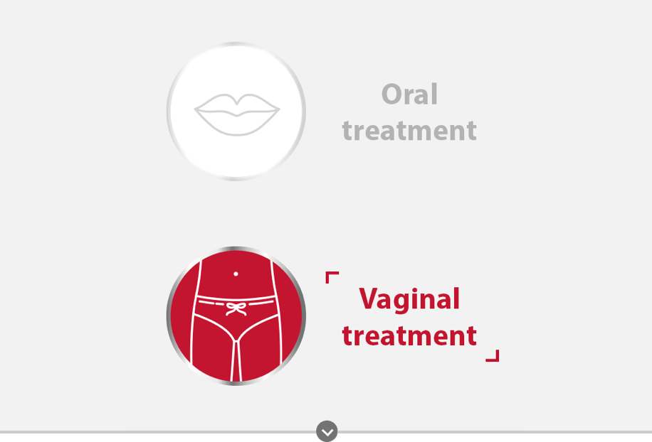 Icon of Canesten treatment administration options: Oral treatment and Vaginal treatment